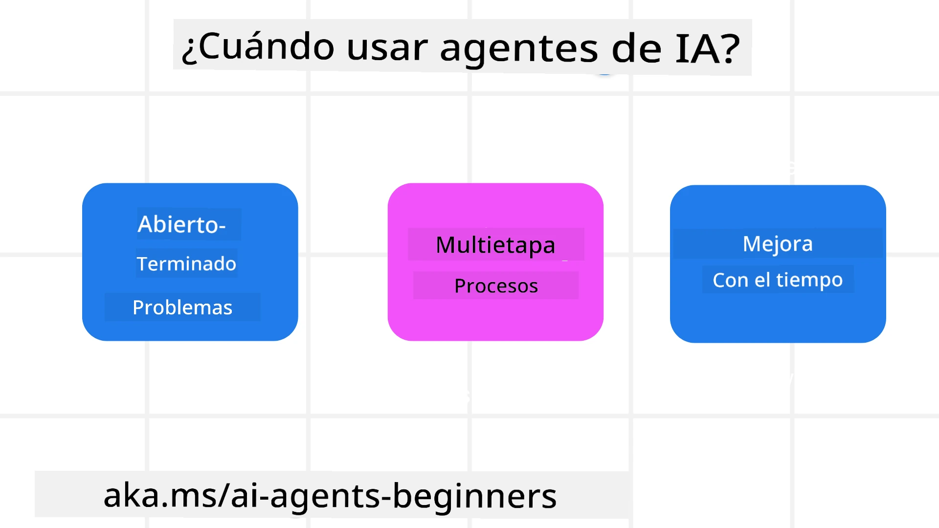 ¿Cuándo usar Agentes de IA?